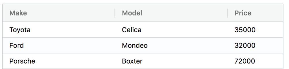 An example of the configured Angular grid