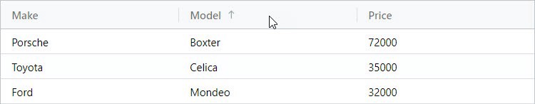 Angular grid sorting feature demo